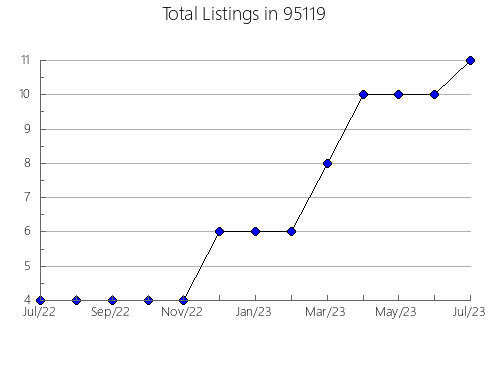 Airbnb & Vrbo Analytics, listings per month in 6489, CT