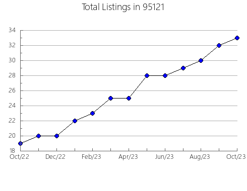 Airbnb & Vrbo Analytics, listings per month in 6498, CT