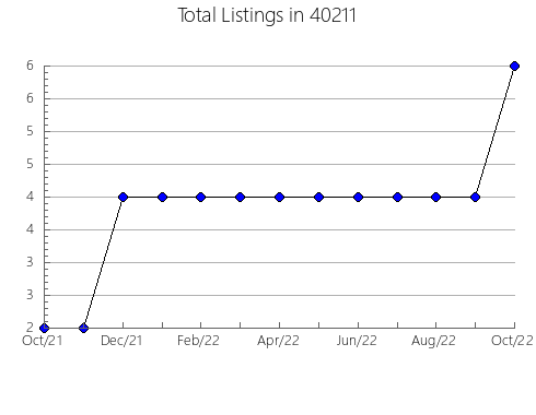 Airbnb & Vrbo Analytics, listings per month in 65011, MO