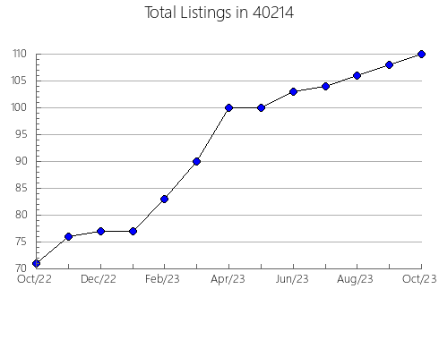 Airbnb & Vrbo Analytics, listings per month in 65016, MO