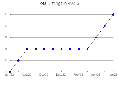 Airbnb & Vrbo Analytics, listings per month in 65020, MO