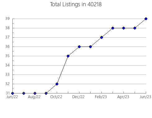 Airbnb & Vrbo Analytics, listings per month in 65037, MO