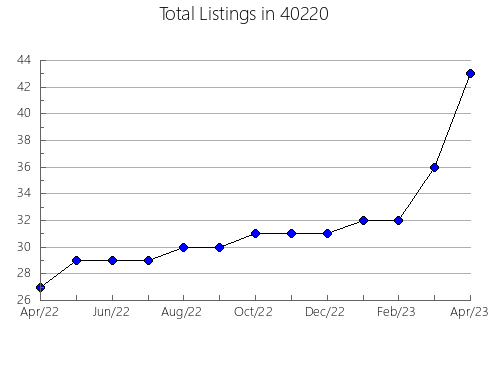 Airbnb & Vrbo Analytics, listings per month in 65041, MO