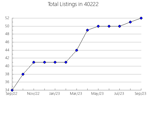 Airbnb & Vrbo Analytics, listings per month in 65043, MO