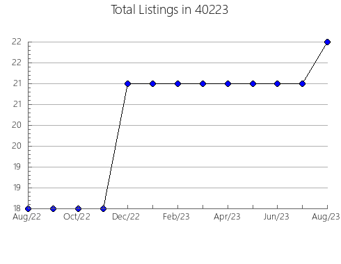 Airbnb & Vrbo Analytics, listings per month in 65047, MO