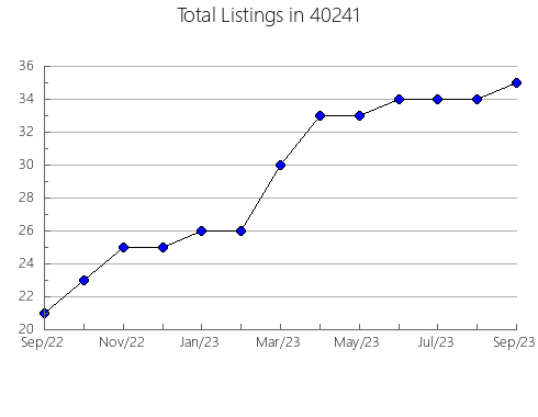 Airbnb & Vrbo Analytics, listings per month in 65058, MO