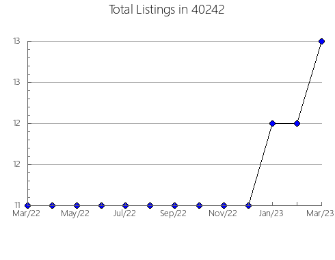 Airbnb & Vrbo Analytics, listings per month in 65061, MO