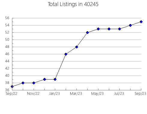 Airbnb & Vrbo Analytics, listings per month in 65065, MO