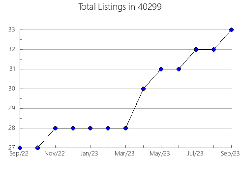 Airbnb & Vrbo Analytics, listings per month in 65072, MO