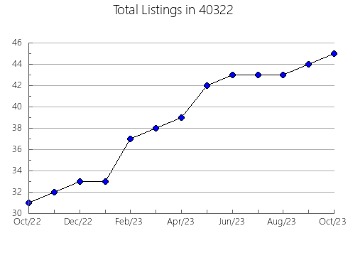 Airbnb & Vrbo Analytics, listings per month in 65084, MO