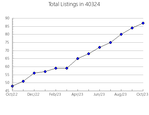 Airbnb & Vrbo Analytics, listings per month in 65101, MO