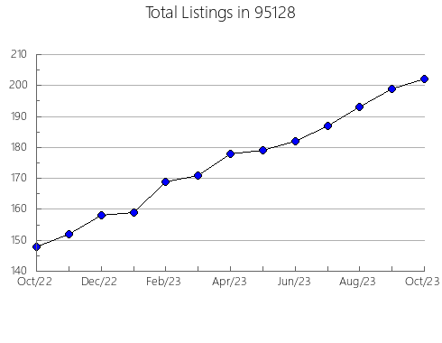 Airbnb & Vrbo Analytics, listings per month in 6516, CT