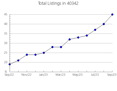 Airbnb & Vrbo Analytics, listings per month in 65236, MO