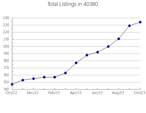 Airbnb & Vrbo Analytics, listings per month in 65320, MO