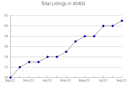 Airbnb & Vrbo Analytics, listings per month in 65338, MO