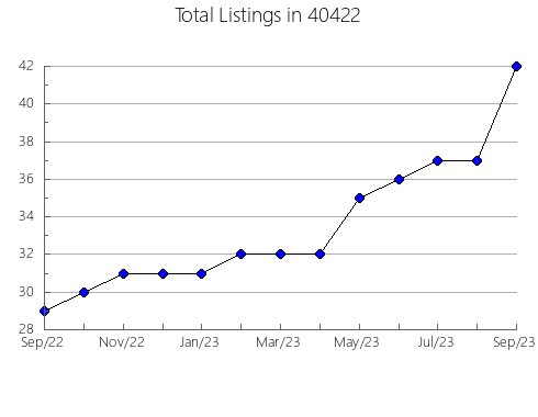 Airbnb & Vrbo Analytics, listings per month in 65347, MO