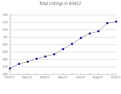 Airbnb & Vrbo Analytics, listings per month in 66075, KS