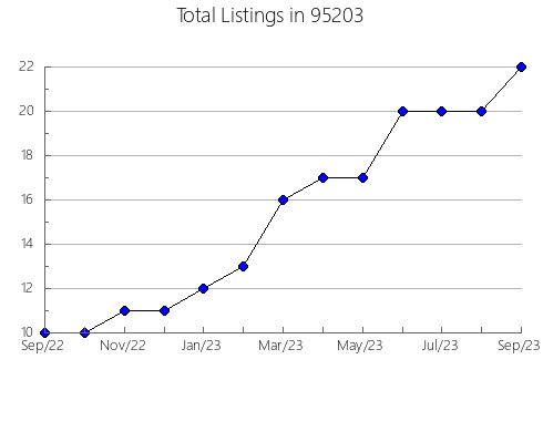 Airbnb & Vrbo Analytics, listings per month in 6614, CT