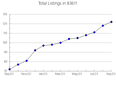 Airbnb & Vrbo Analytics, listings per month in 66538, KS