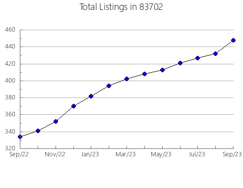 Airbnb & Vrbo Analytics, listings per month in 66852, KS