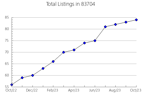 Airbnb & Vrbo Analytics, listings per month in 66856, KS