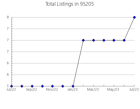 Airbnb & Vrbo Analytics, listings per month in 6704, CT