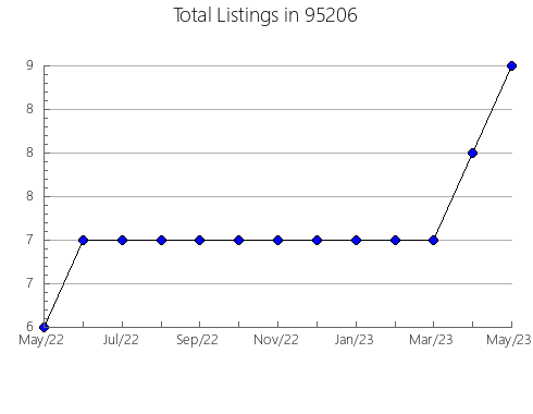 Airbnb & Vrbo Analytics, listings per month in 6705, CT