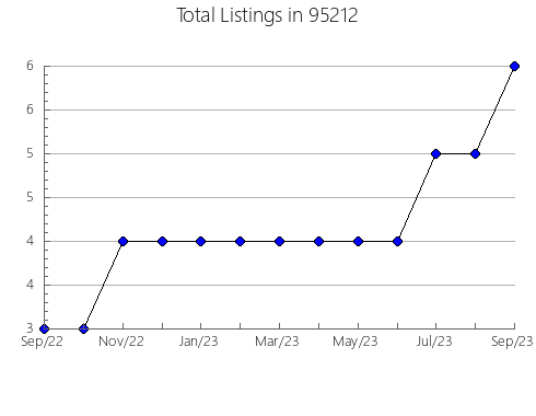 Airbnb & Vrbo Analytics, listings per month in 6716, CT