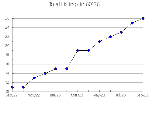 Airbnb & Vrbo Analytics, listings per month in 67642, KS