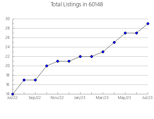 Airbnb & Vrbo Analytics, listings per month in 67731, KS