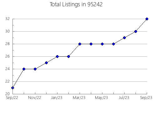 Airbnb & Vrbo Analytics, listings per month in 6785, CT