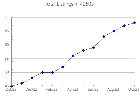 Airbnb & Vrbo Analytics, listings per month in 69027, NE