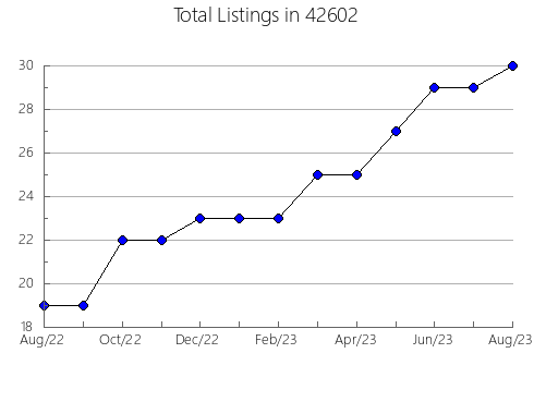 Airbnb & Vrbo Analytics, listings per month in 69127, NE