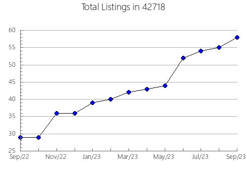 Airbnb & Vrbo Analytics, listings per month in 69167, NE