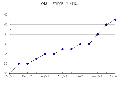 Airbnb & Vrbo Analytics, listings per month in 7002, NJ