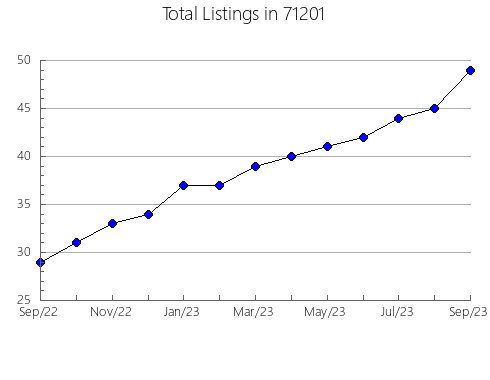 Airbnb & Vrbo Analytics, listings per month in 7016, NJ