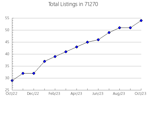 Airbnb & Vrbo Analytics, listings per month in 7062, NJ