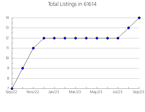 Airbnb & Vrbo Analytics, listings per month in 70819, LA