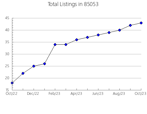 Airbnb & Vrbo Analytics, listings per month in 72756, AR