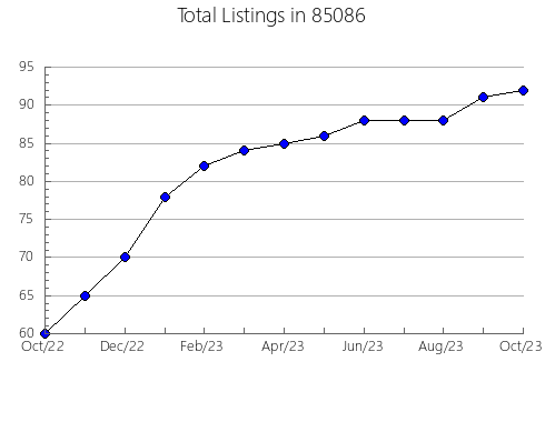 Airbnb & Vrbo Analytics, listings per month in 72764, AR