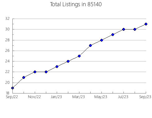 Airbnb & Vrbo Analytics, listings per month in 72841, AR