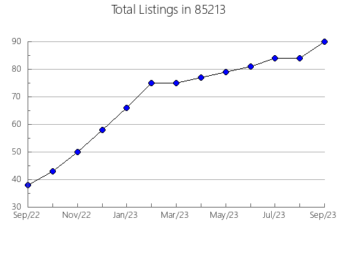 Airbnb & Vrbo Analytics, listings per month in 72934, AR