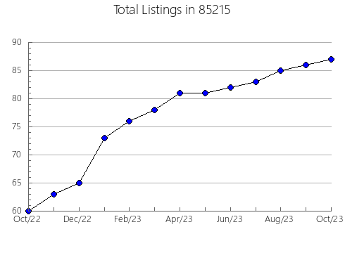 Airbnb & Vrbo Analytics, listings per month in 72936, AR