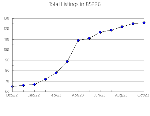 Airbnb & Vrbo Analytics, listings per month in 72947, AR