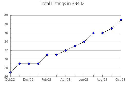 Airbnb & Vrbo Analytics, listings per month in 73507, OK