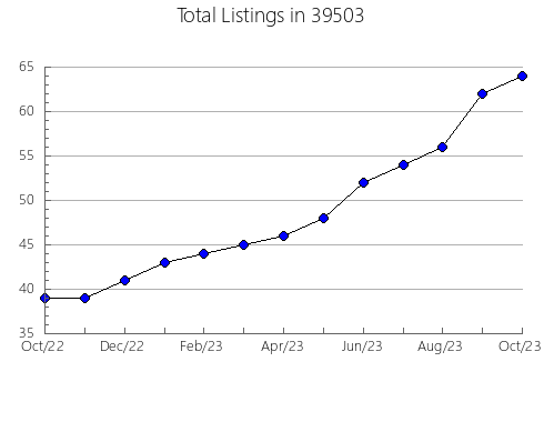 Airbnb & Vrbo Analytics, listings per month in 73750, OK