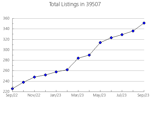 Airbnb & Vrbo Analytics, listings per month in 73754, OK