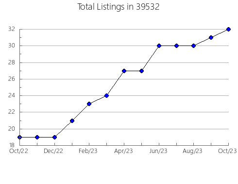 Airbnb & Vrbo Analytics, listings per month in 73771, OK