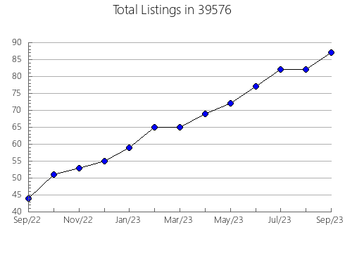 Airbnb & Vrbo Analytics, listings per month in 74002, OK