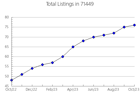 Airbnb & Vrbo Analytics, listings per month in 7502, NJ